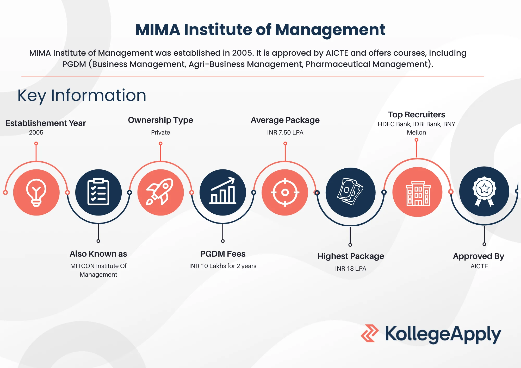MIMA Institute of Management Highlight 