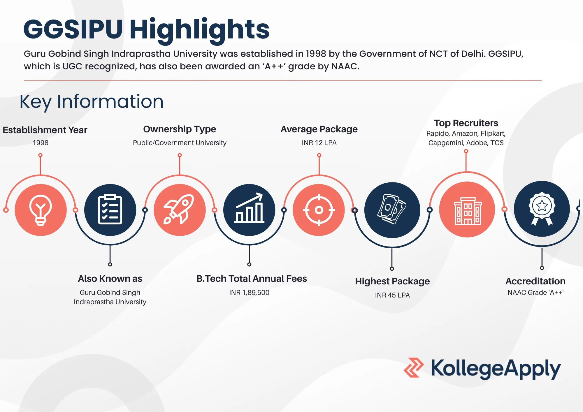 Guru Gobind Singh Indraprastha University Highlights 2025