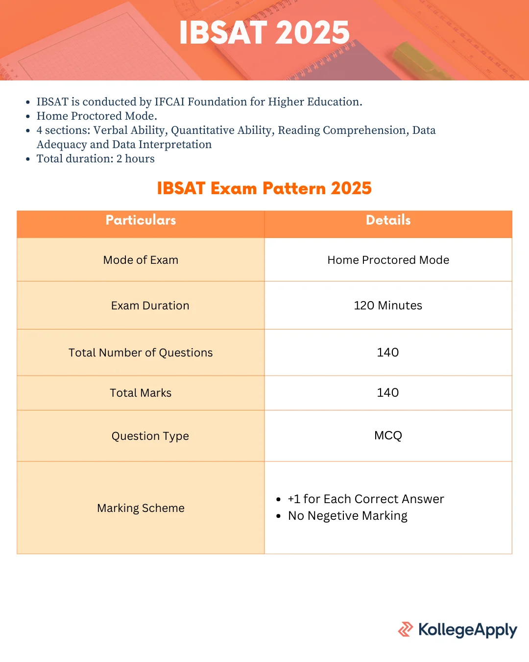 IBSAT 2025