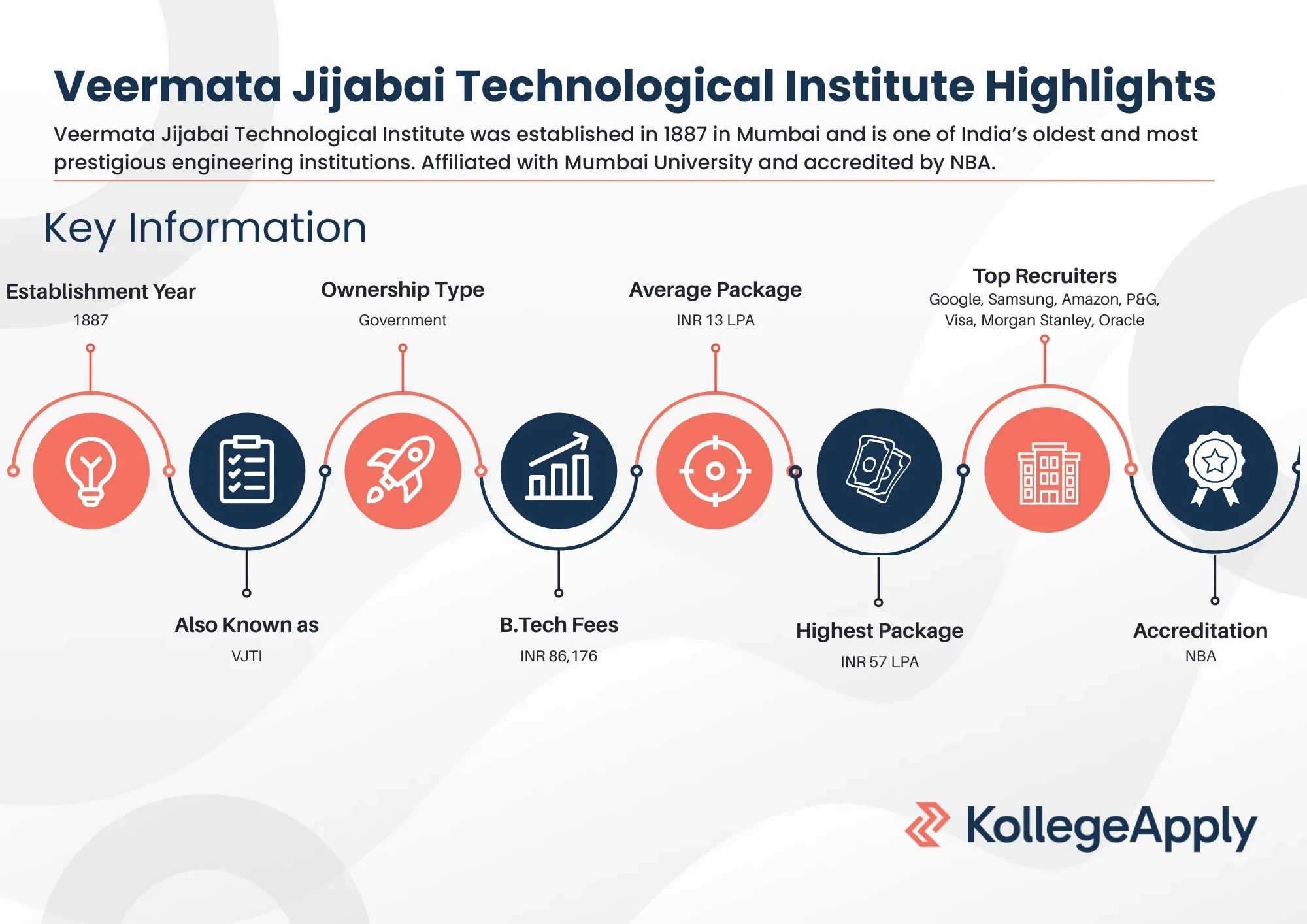 Veermata Jijabai Technological Institute Highlights 