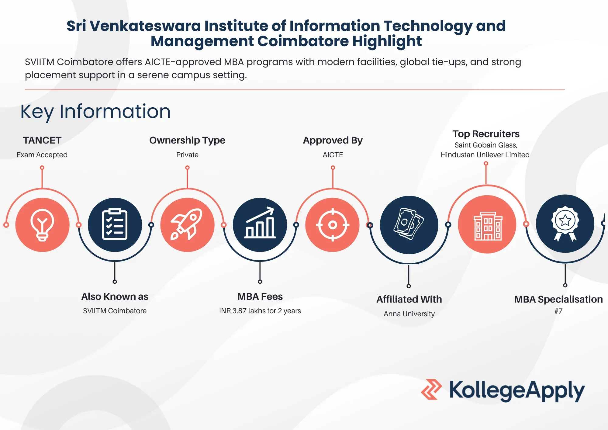 SVIITM Coimbatore Highlights