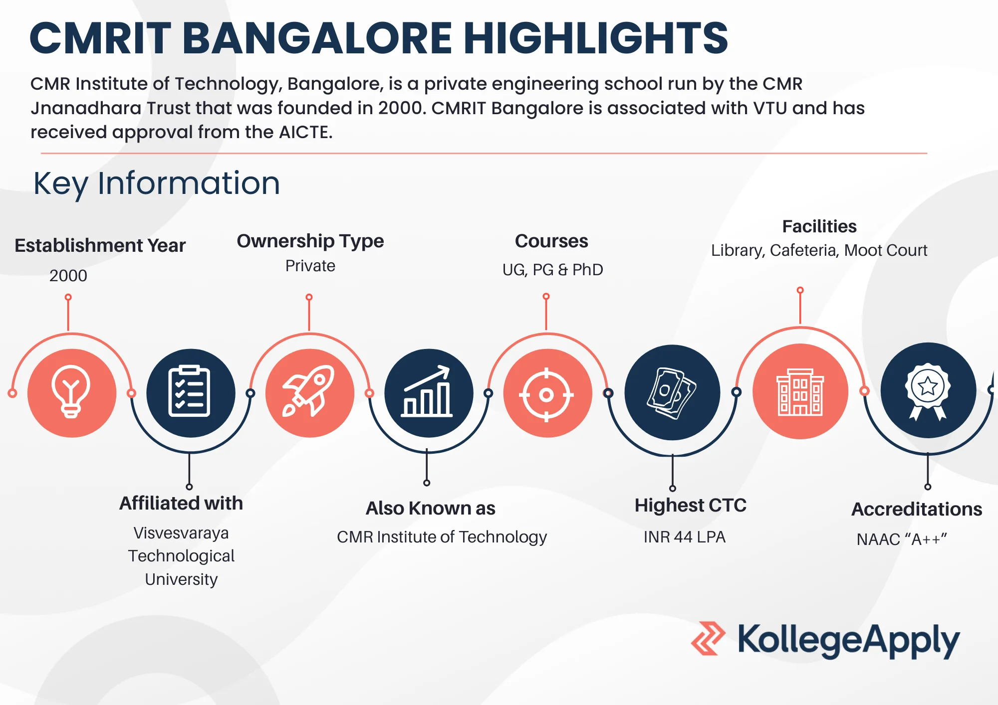 CMR Institute of Technology Highlights