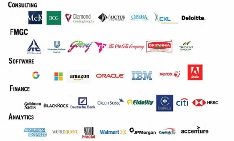 IIT Kanpur placements and top recruiters.