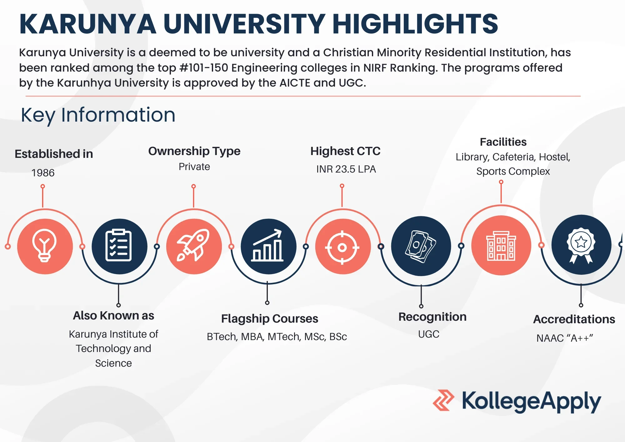 Karunya University Highlights