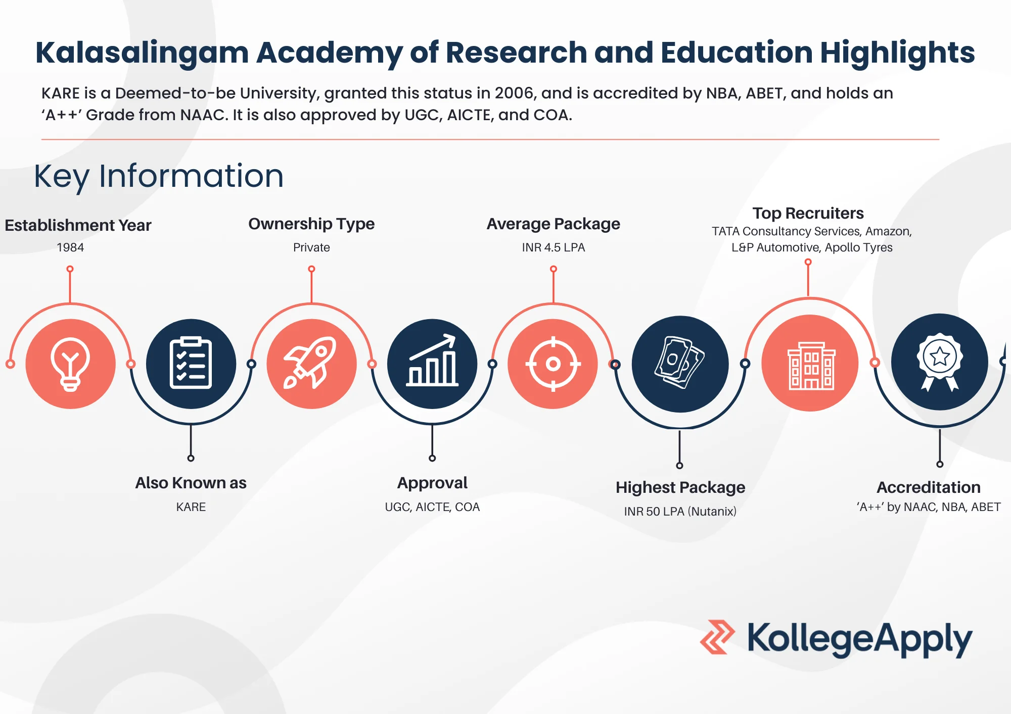 Kalasalingam Academy of Research and Education Highlights 2025