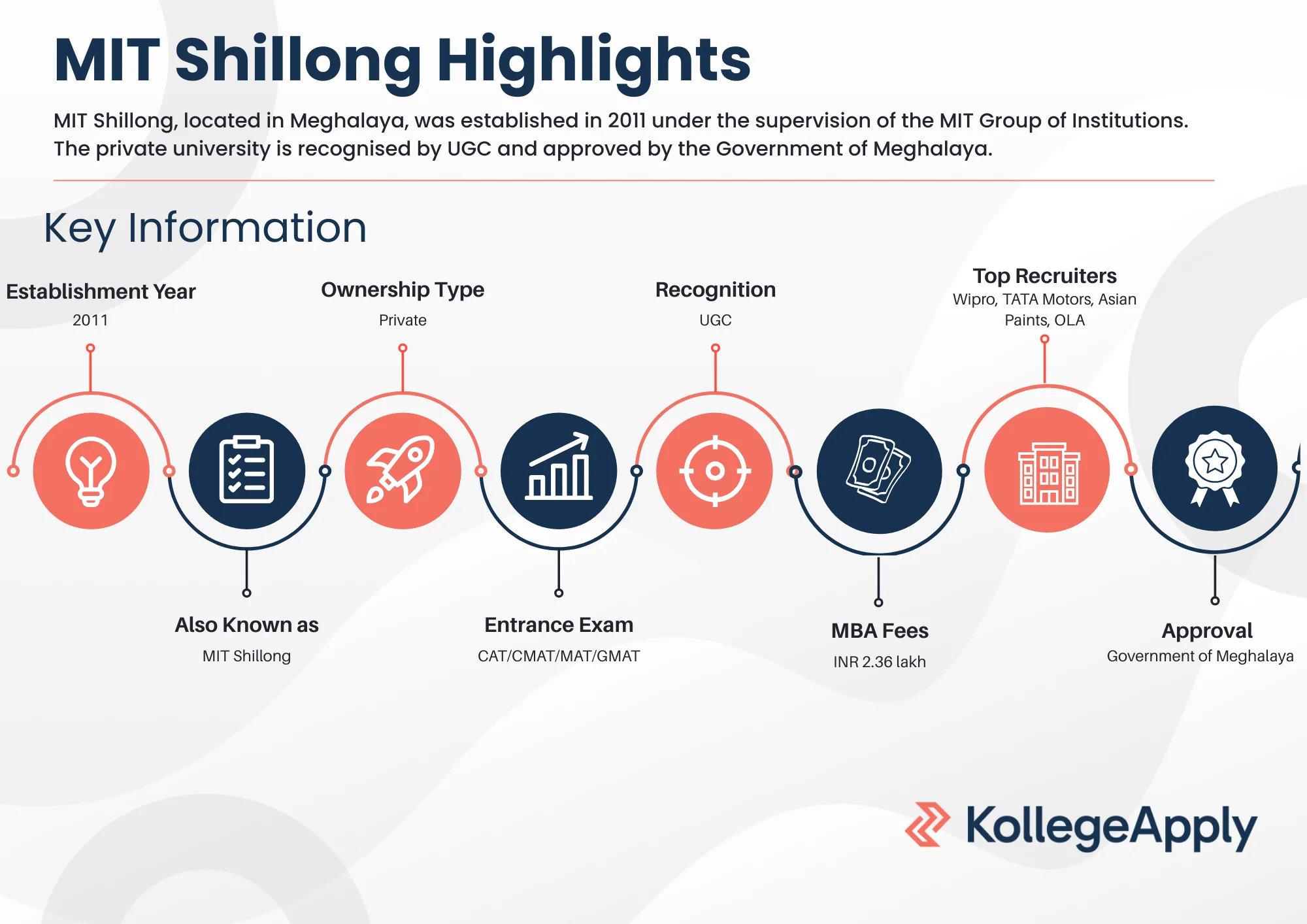 MIT Shillong Highlights 2025