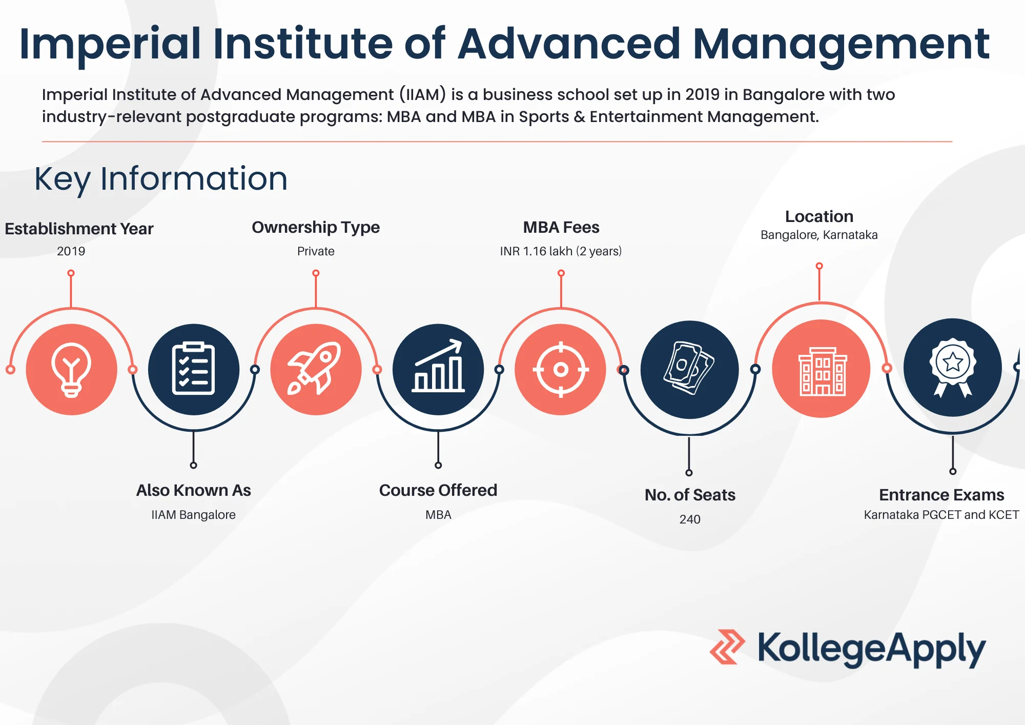 Imperial Institute of Advanced Management Highlights