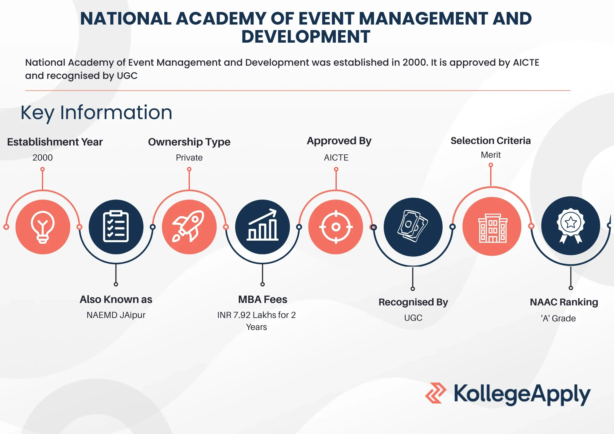 NAEMD Jaipur Highlights