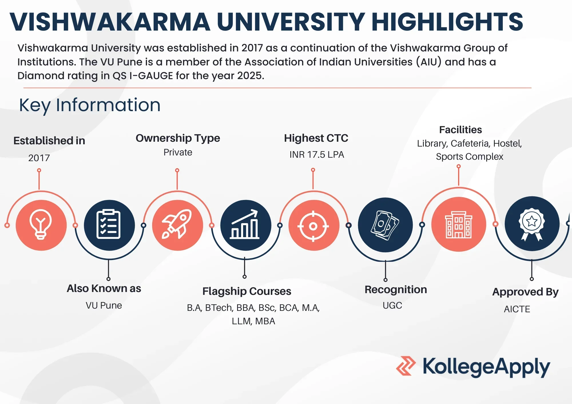 Vishwakarma University highlights 2025