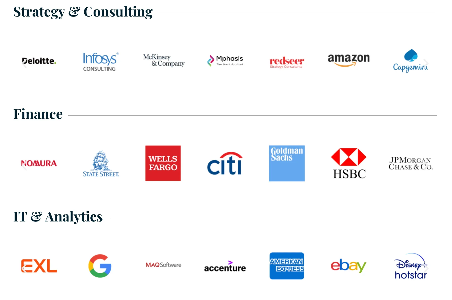 IIM Ranchi Top Recruiters