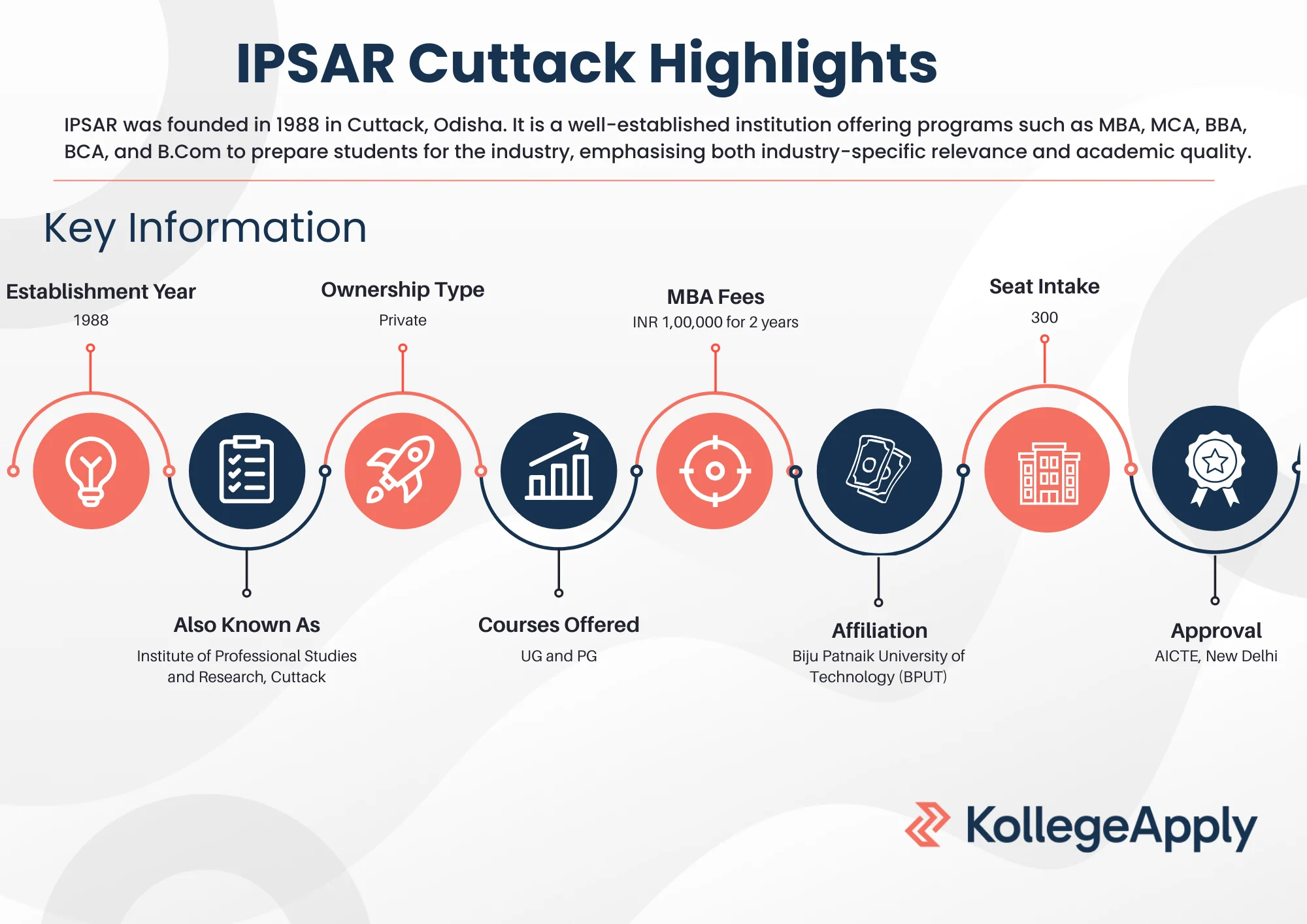 IPSAR Cuttack Highlights