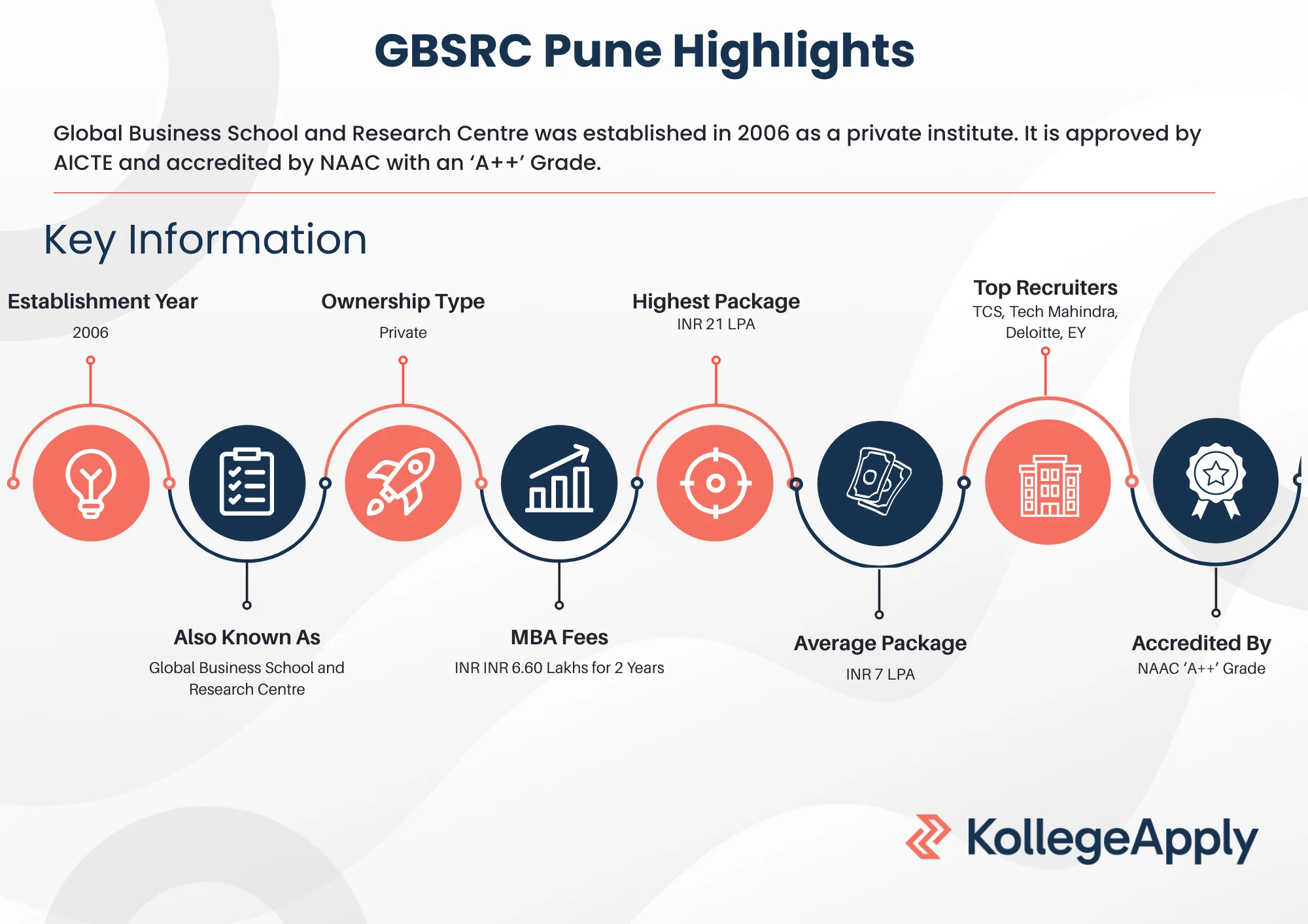 GBSRC Pune Highlights