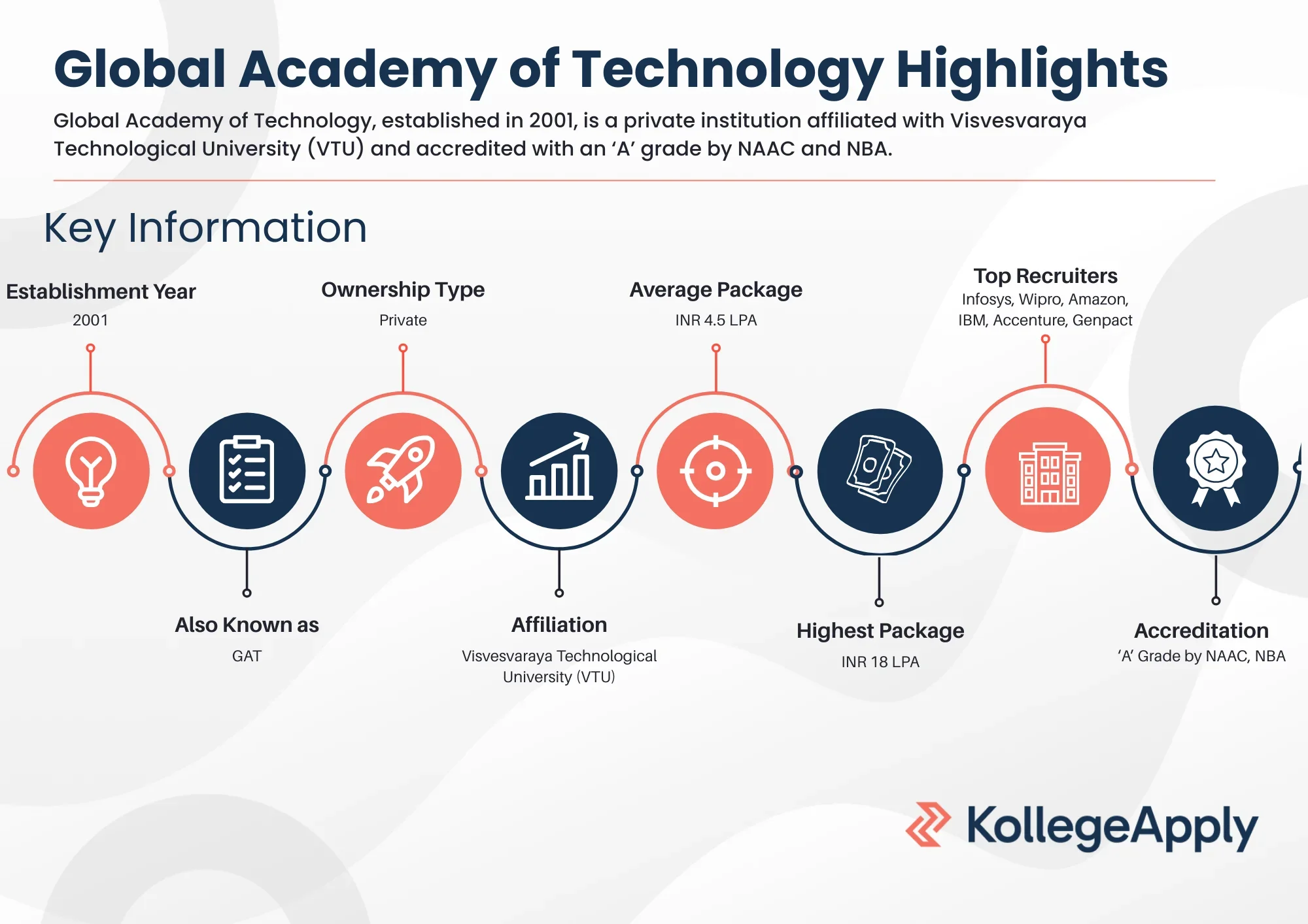 Global Academy of Technology Highlights