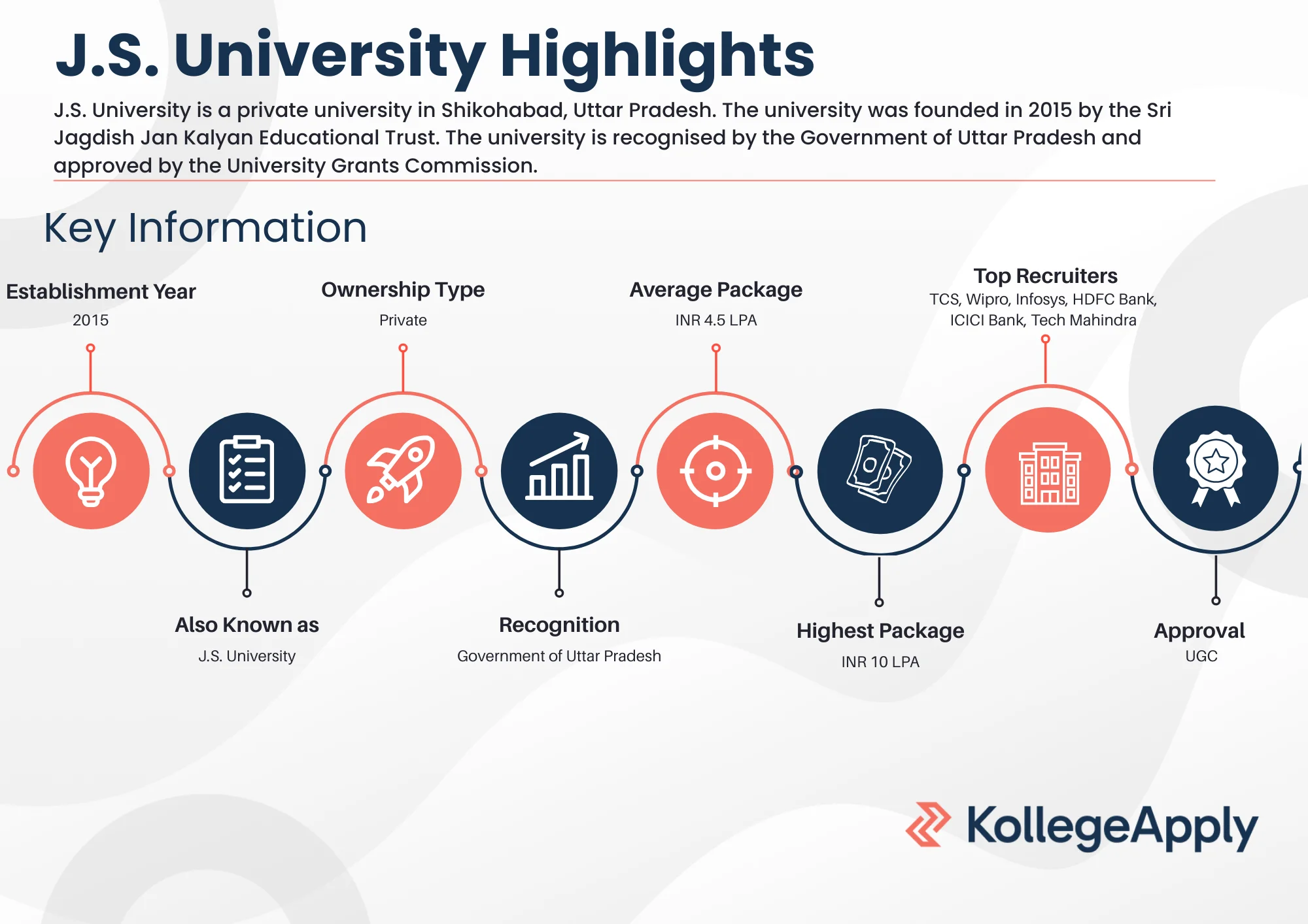 J.S. University Highlights 2025