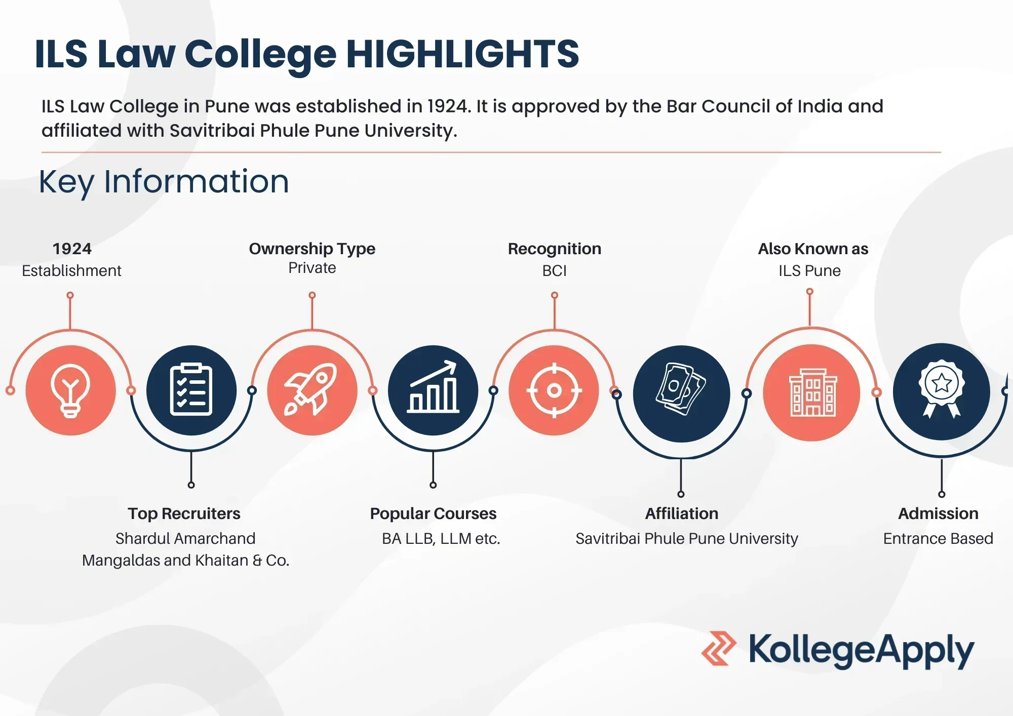 ILS Law College Highlights 2025