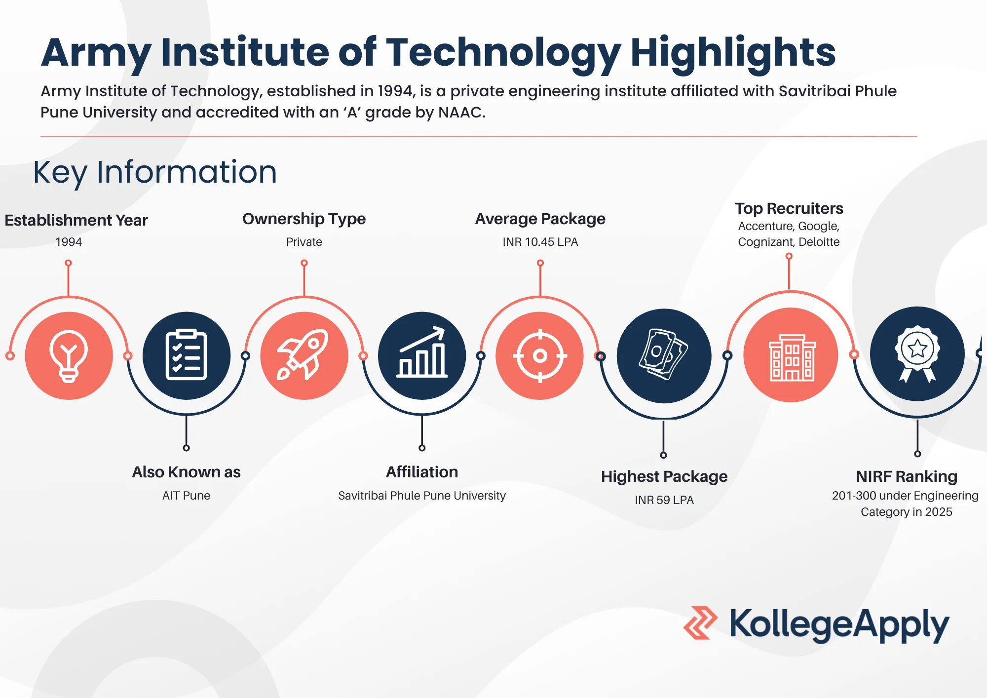 Army Institute of Technology Highlights