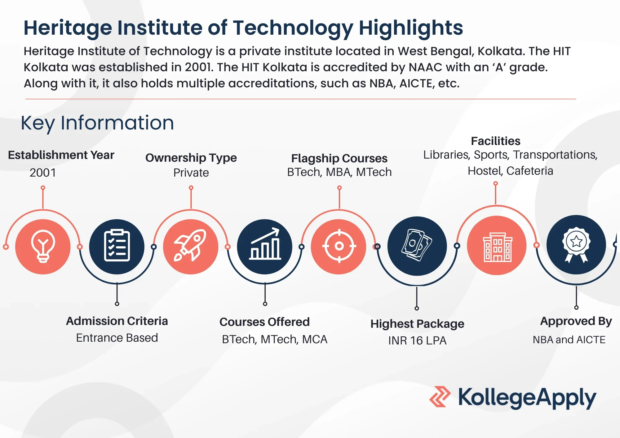 HIT Kolkata Highlights 2025