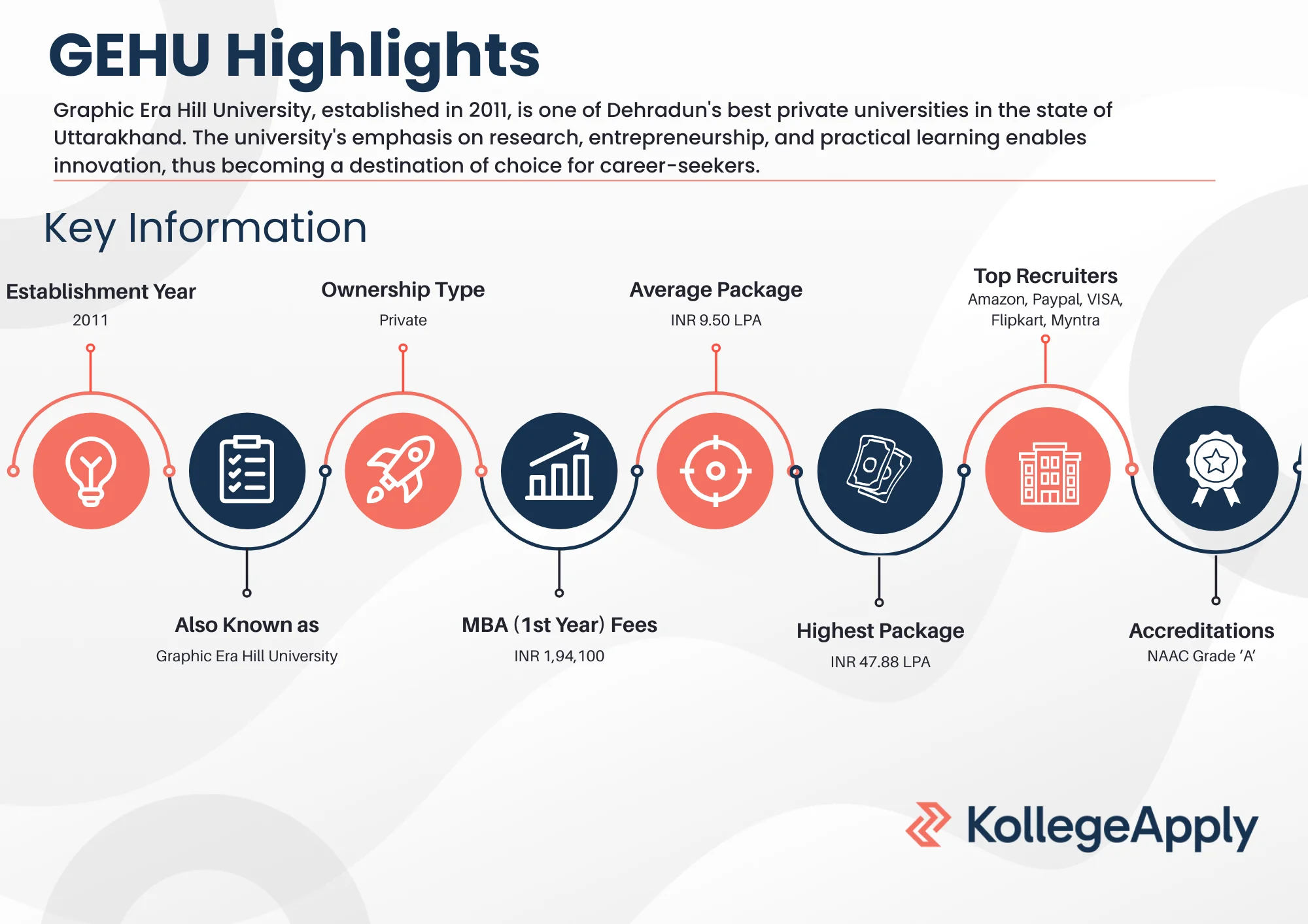 GEHU Highlights 2025