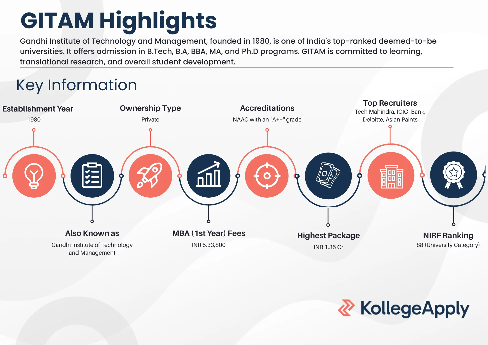 GITAM Highlights 2025