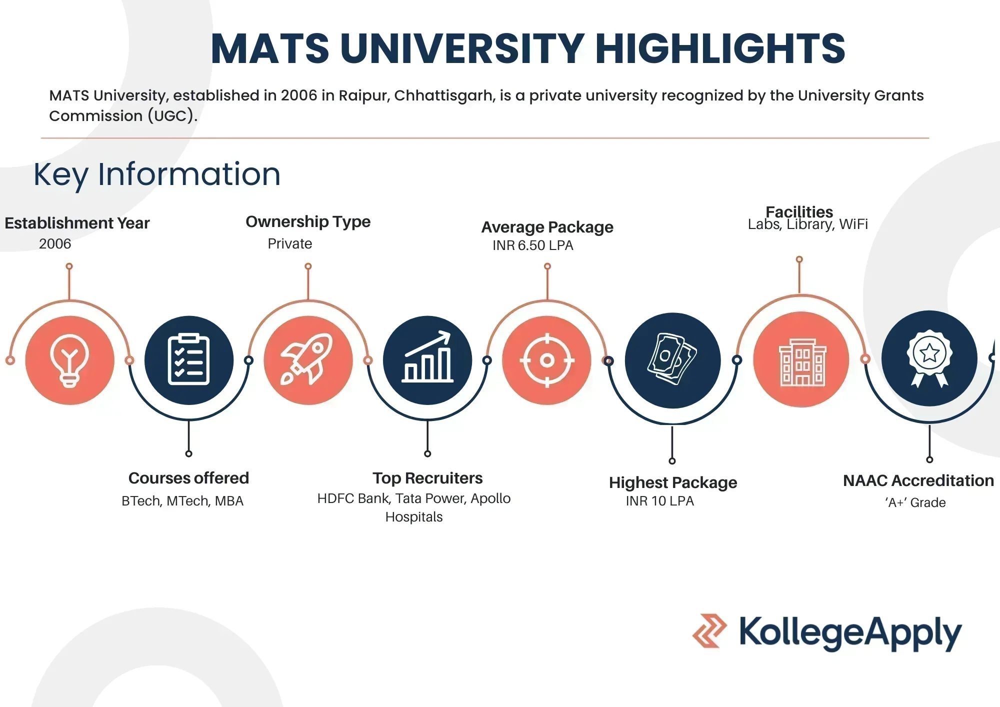 MATS University Highlights