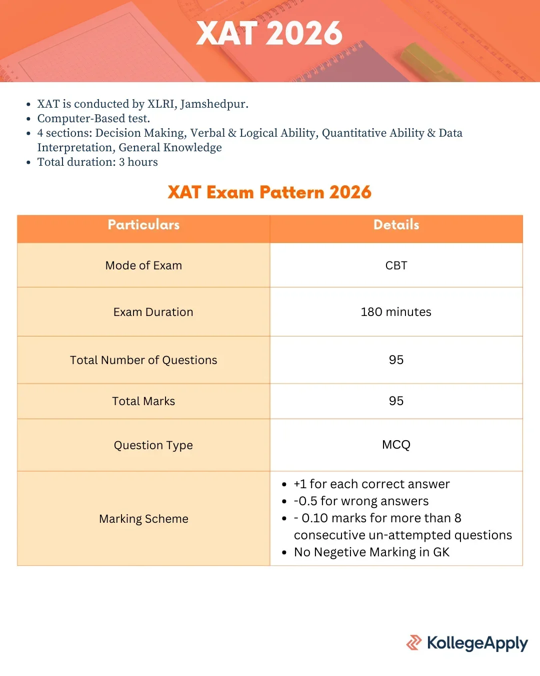 XAT 2026 Highlight