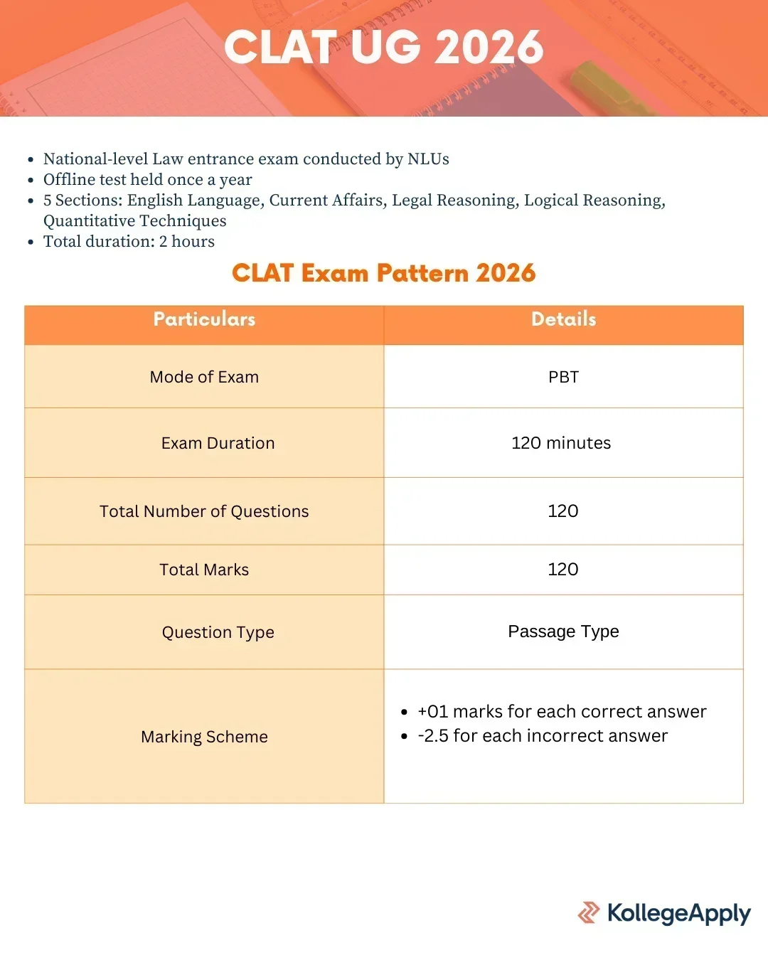 CLAT 2026
