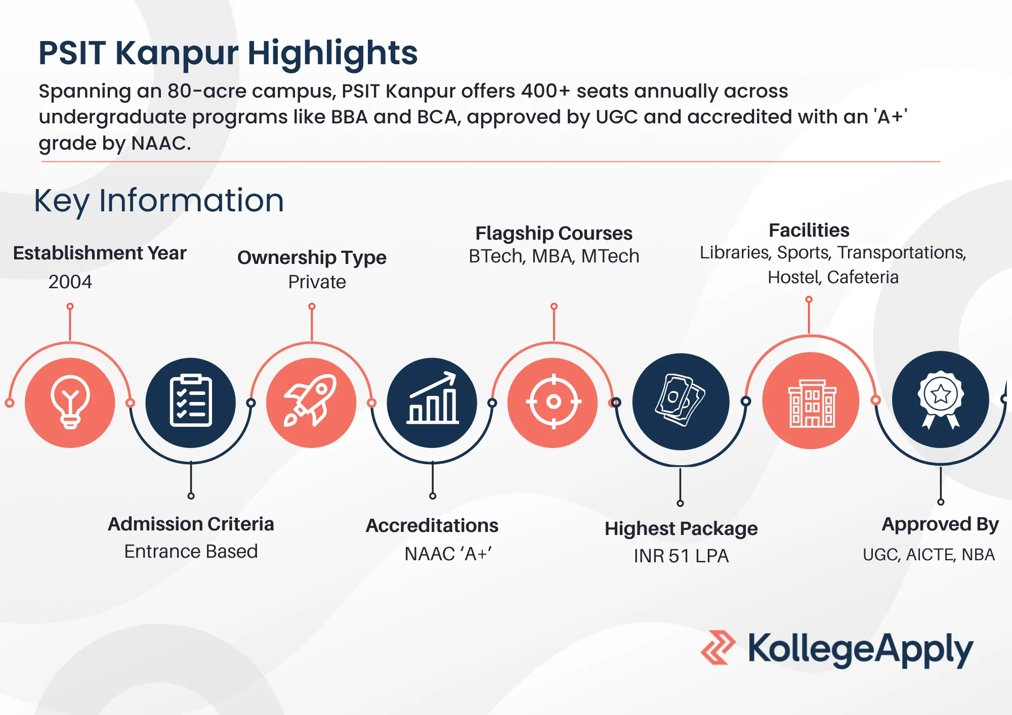PSIT Kanpur Highlights 2025