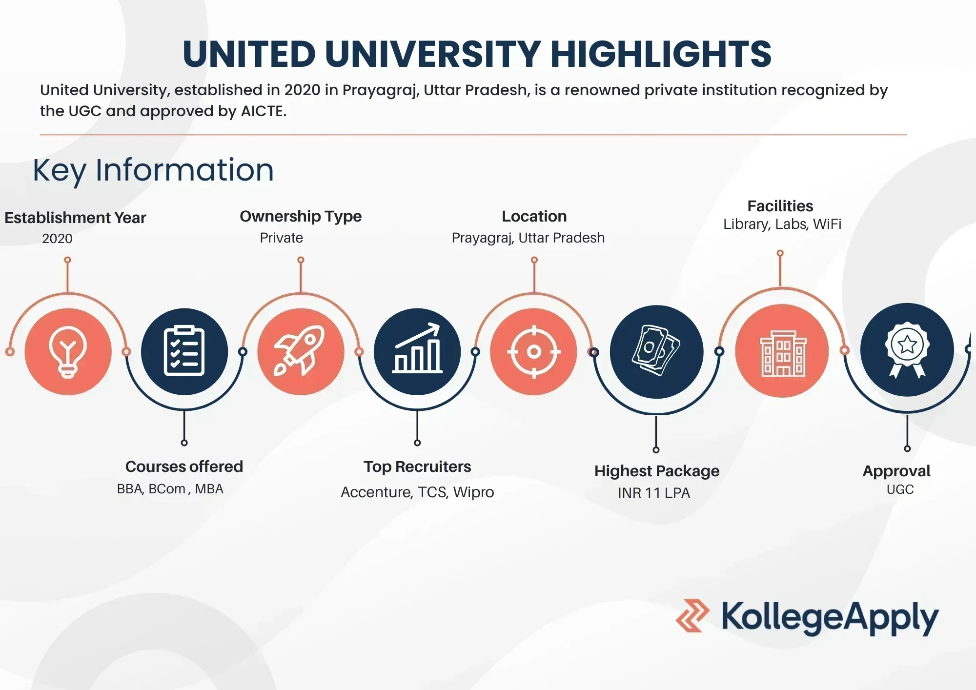 United University Highlights