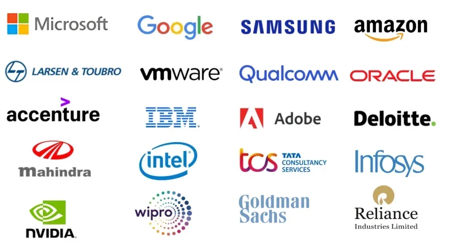 IIT Ropar placements with top recruiters. 
