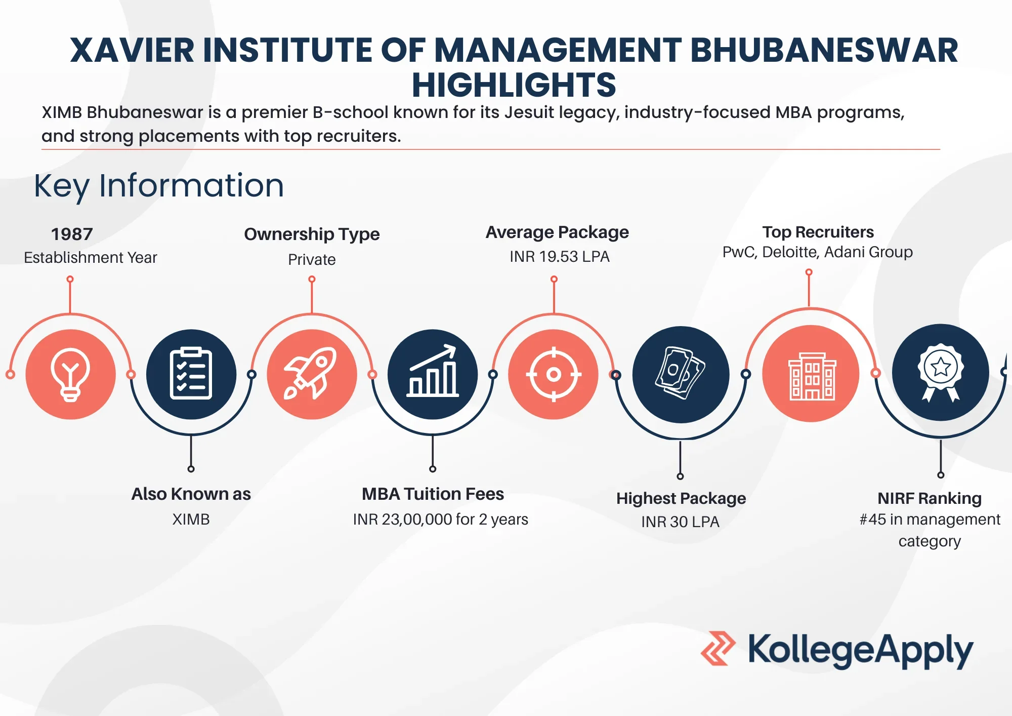 XIMB Bhubaneswar