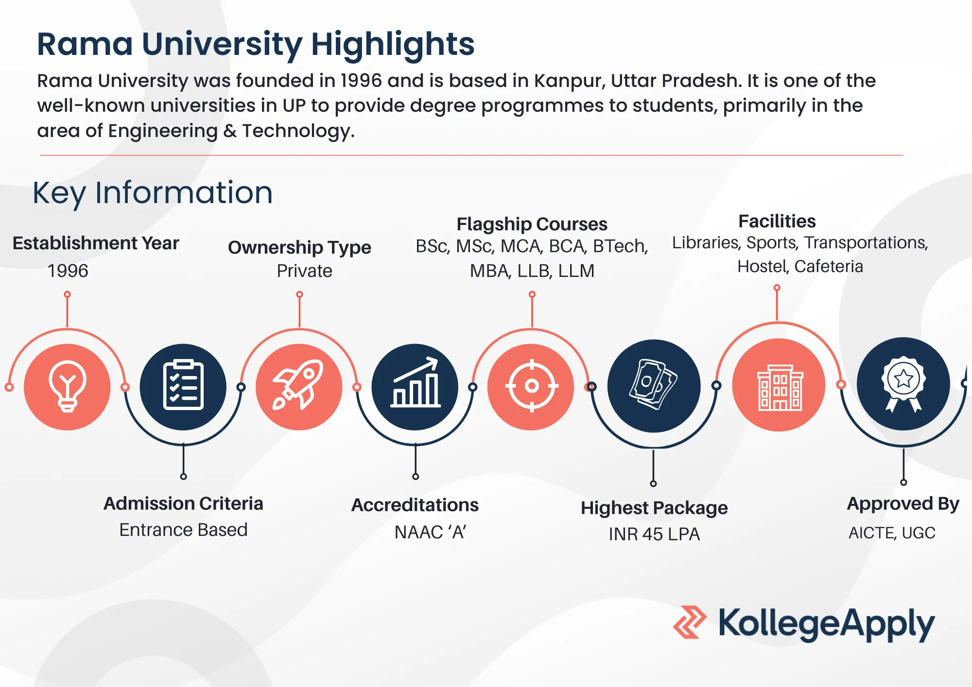 Rama University Highlights