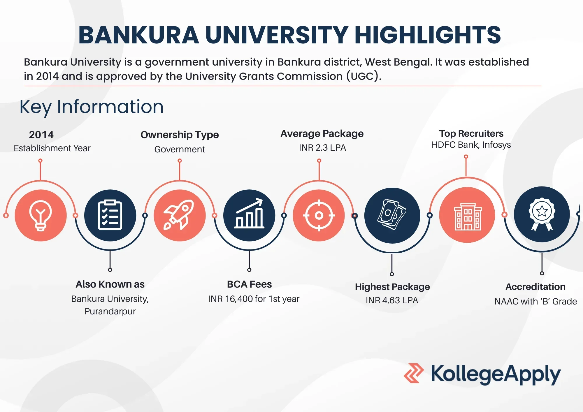 Bankura University Highlights 2025