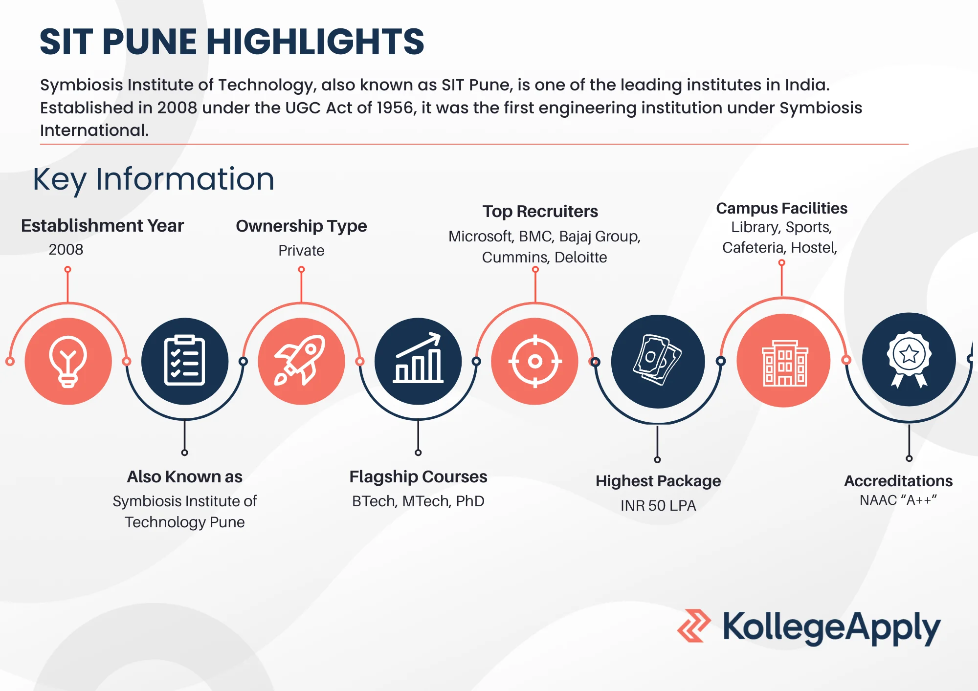 SIT Pune Highlights 2025