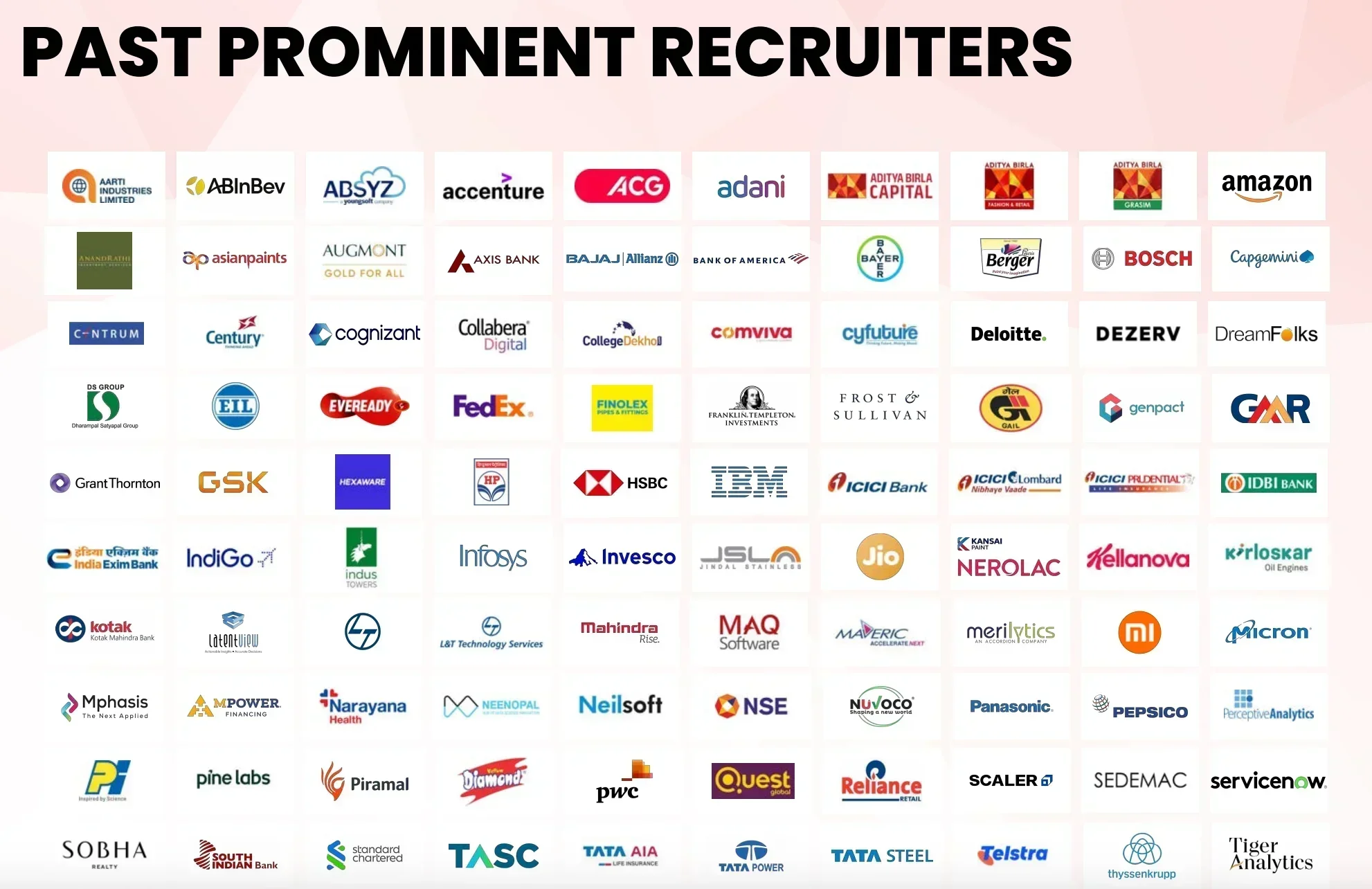 IIM Raipur Top Recruiters