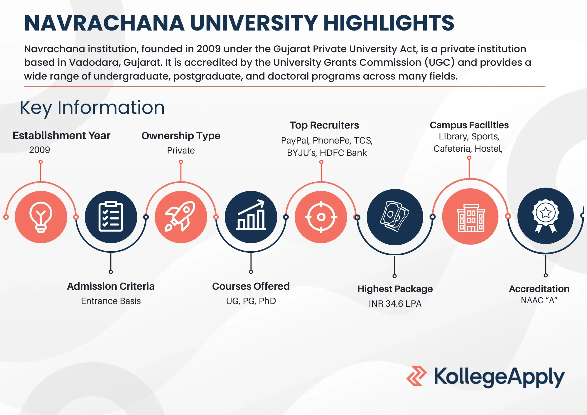 Navrachana University Highlights