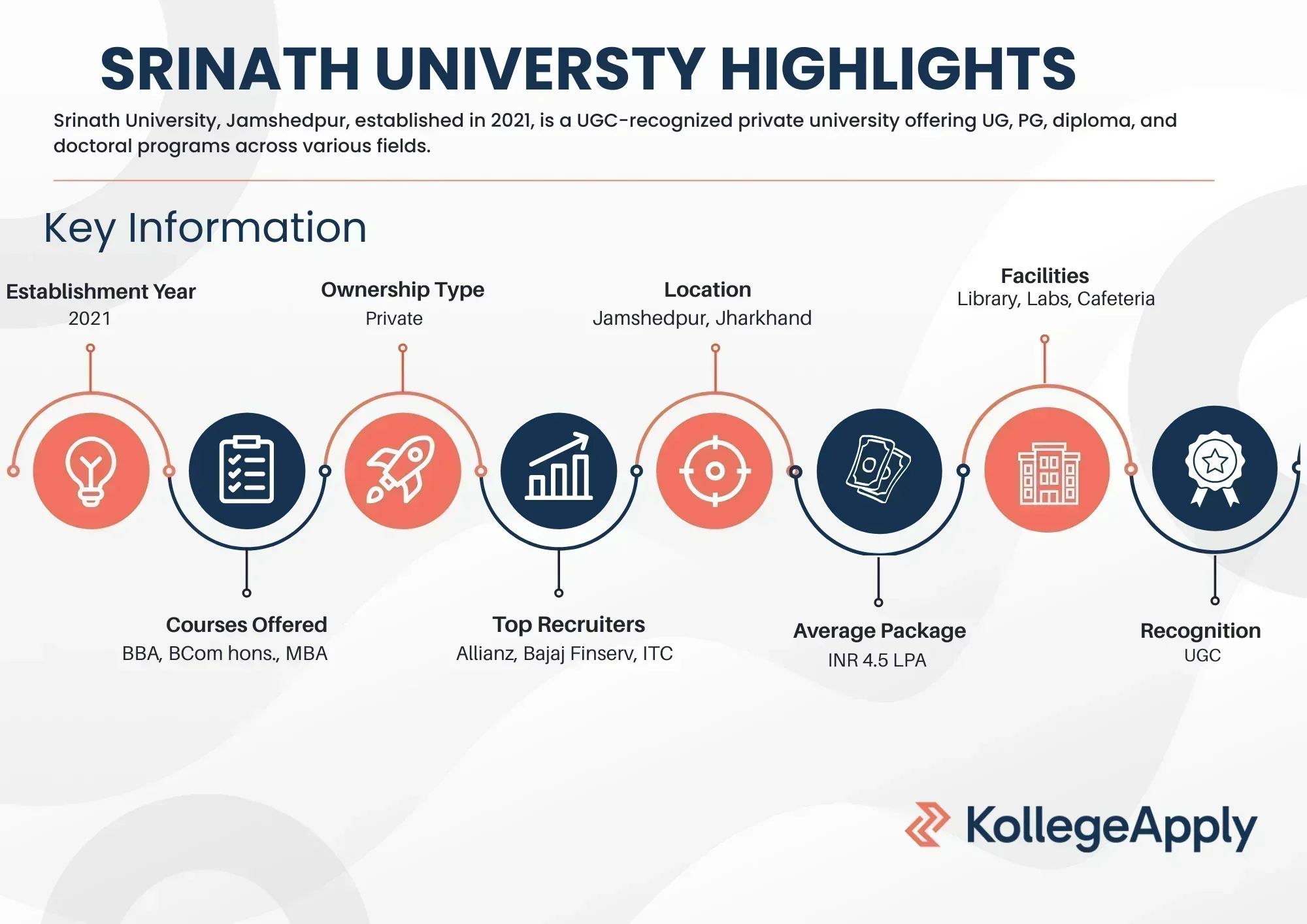 Srinath University Highlights
