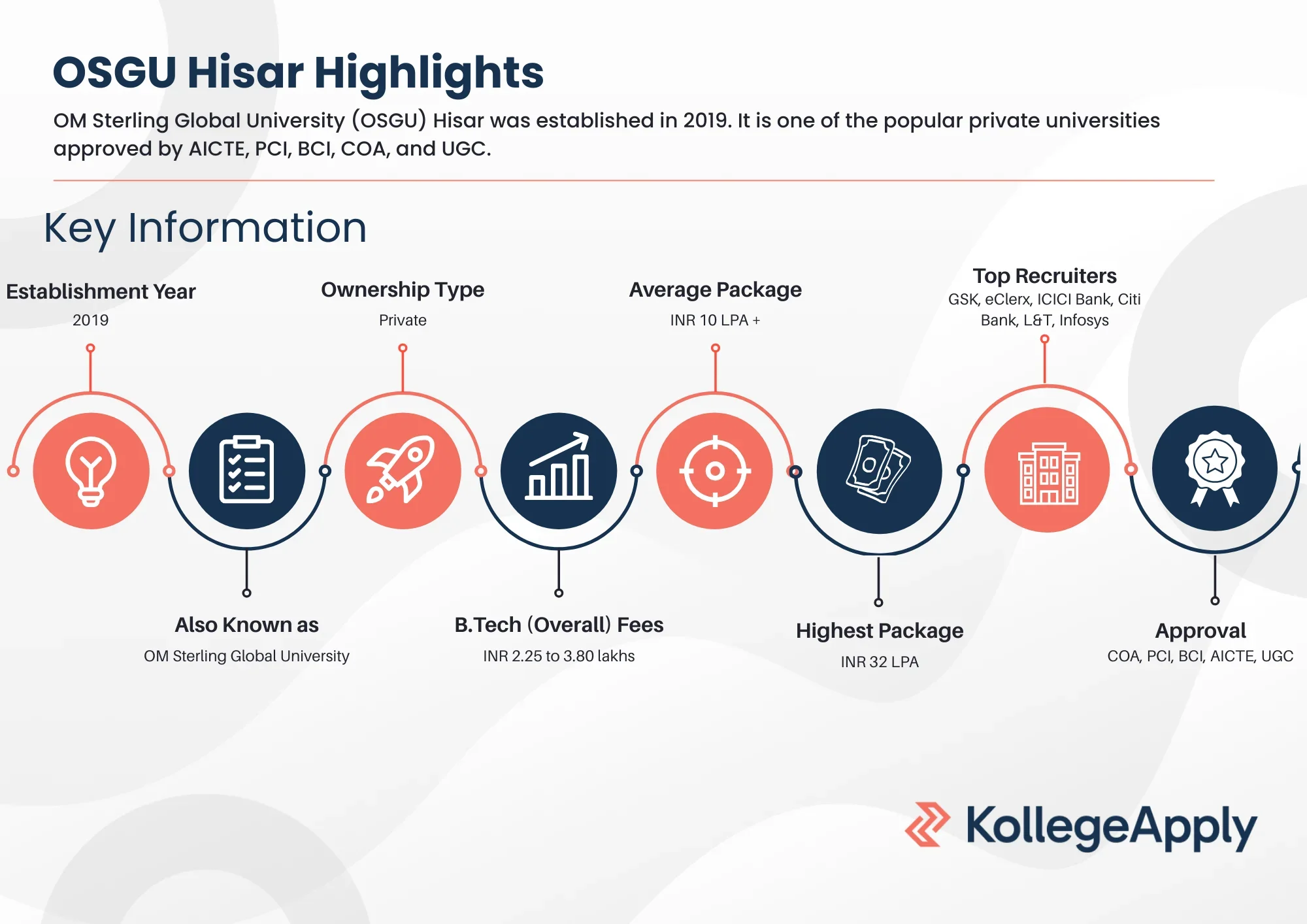 OSGU Hisar Highlights 2025