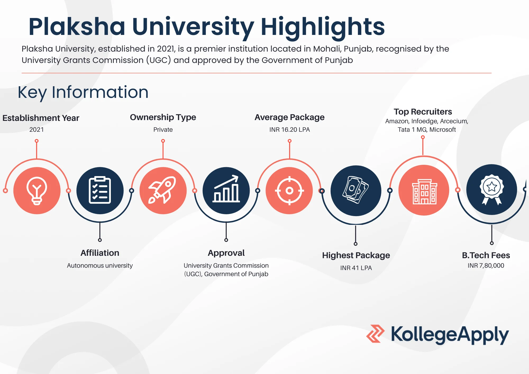 Plaksha University