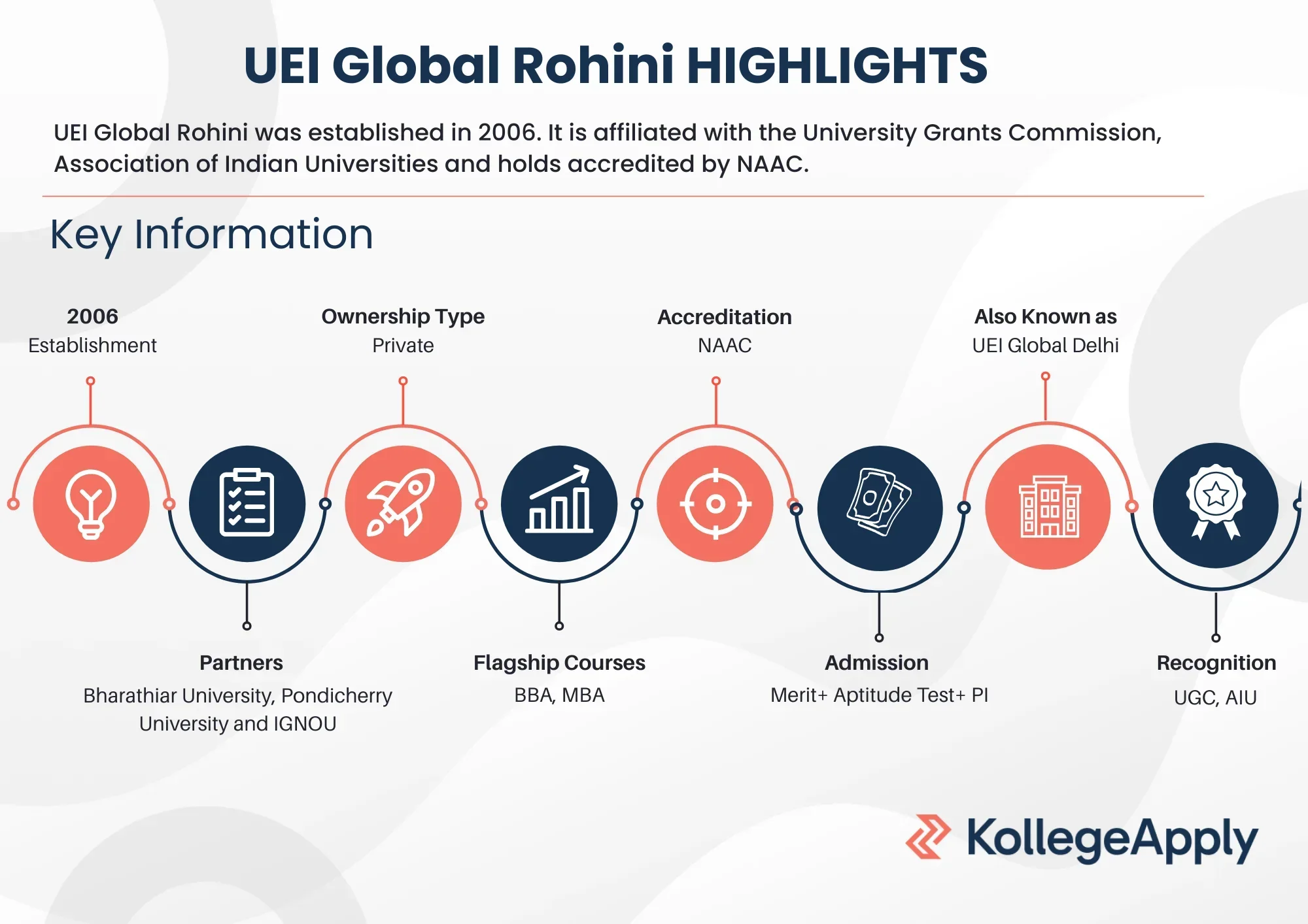 UEI Global Rohini Highlights 2025