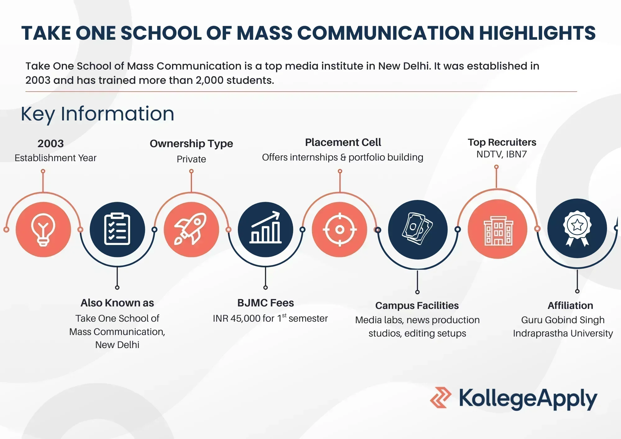Take One School of Mass Communication Highlights 2025