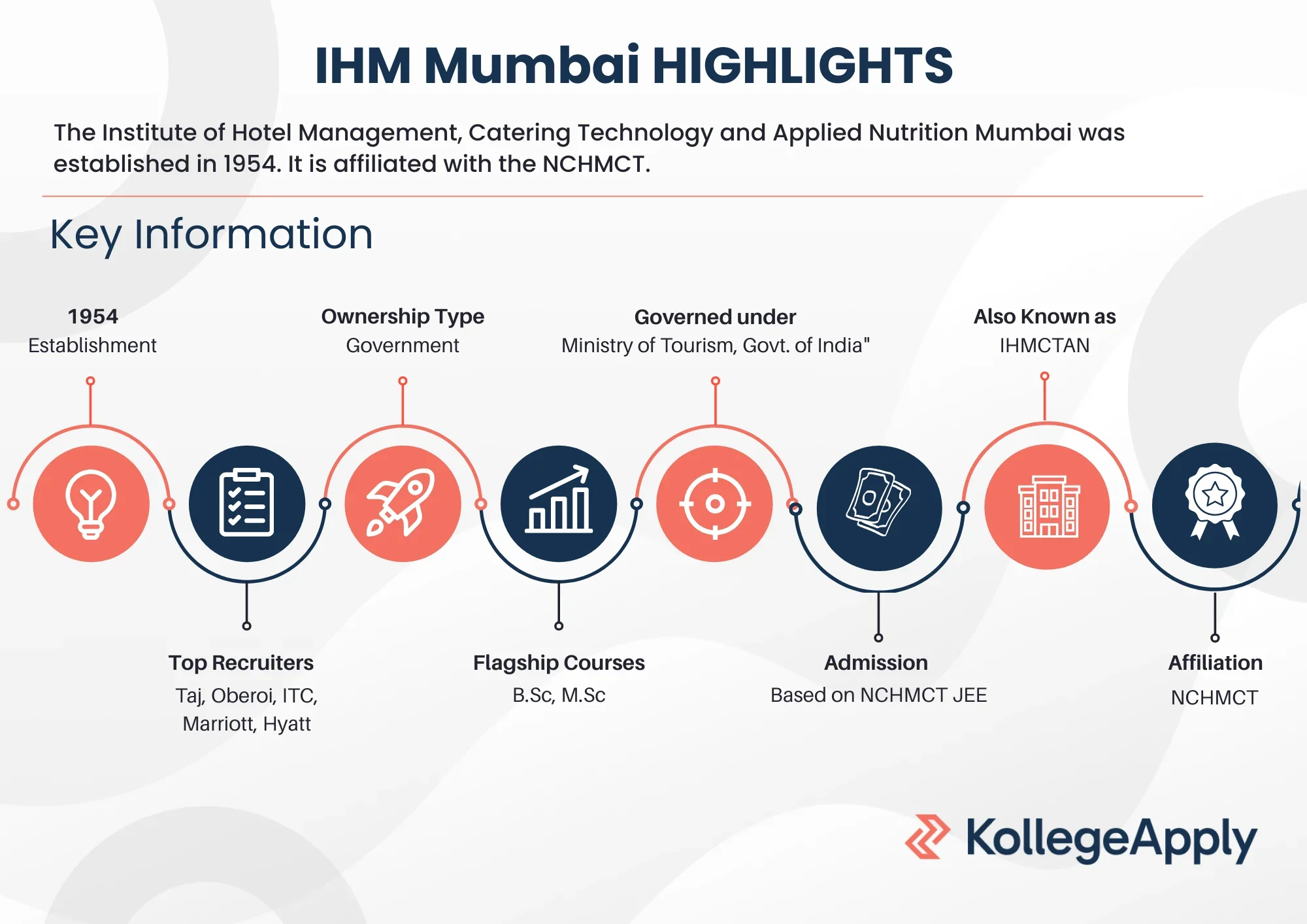 IHM Mumbai Highlights 2025