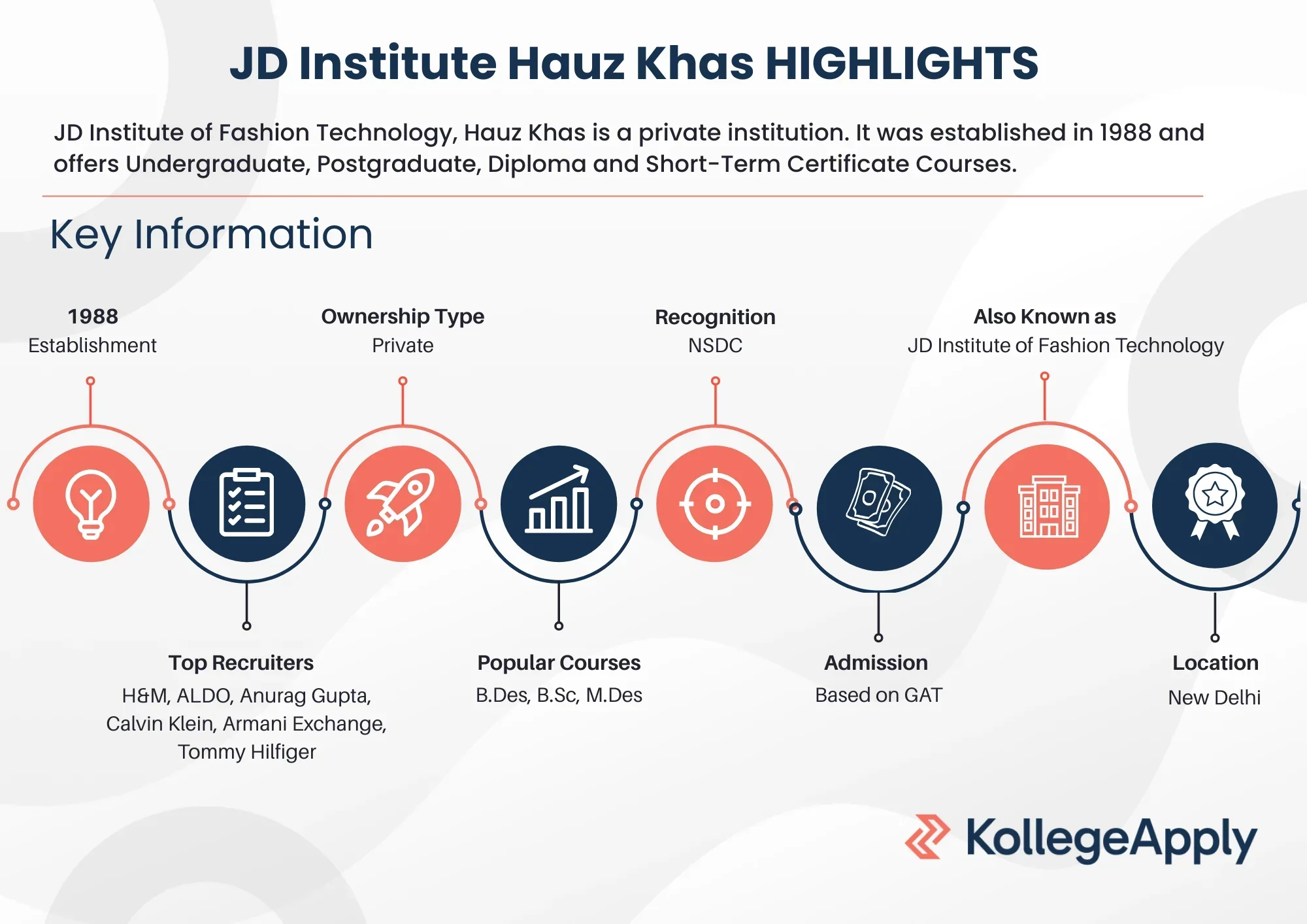 JD Institute of Fashion Technology Hauz Khas Highlights 2025