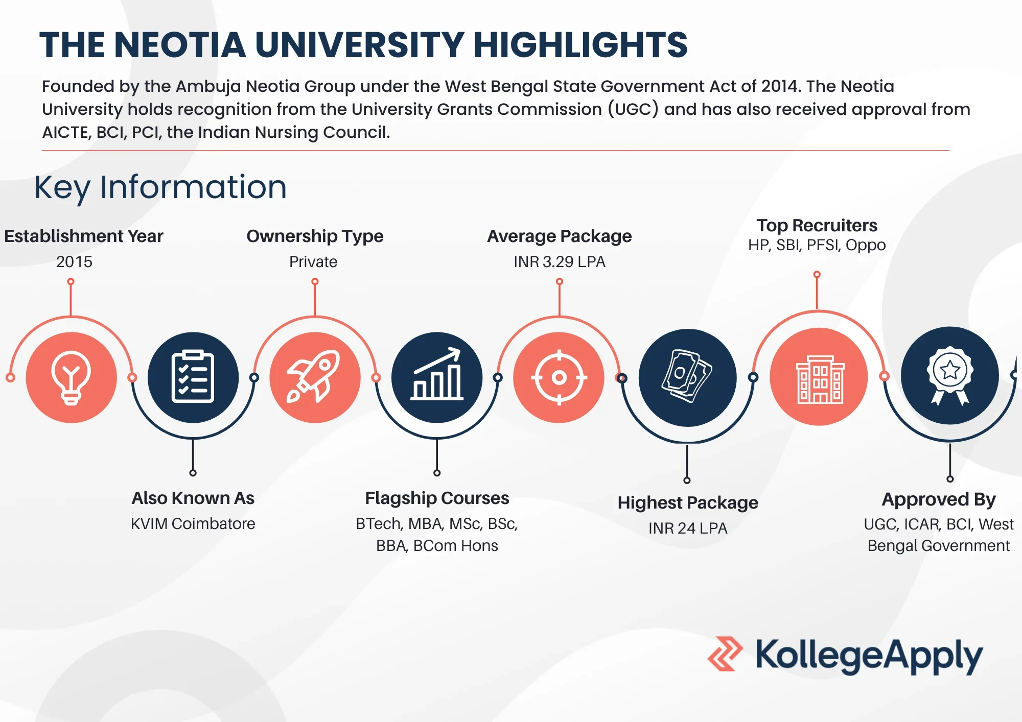 Neotia University Highlights 2025