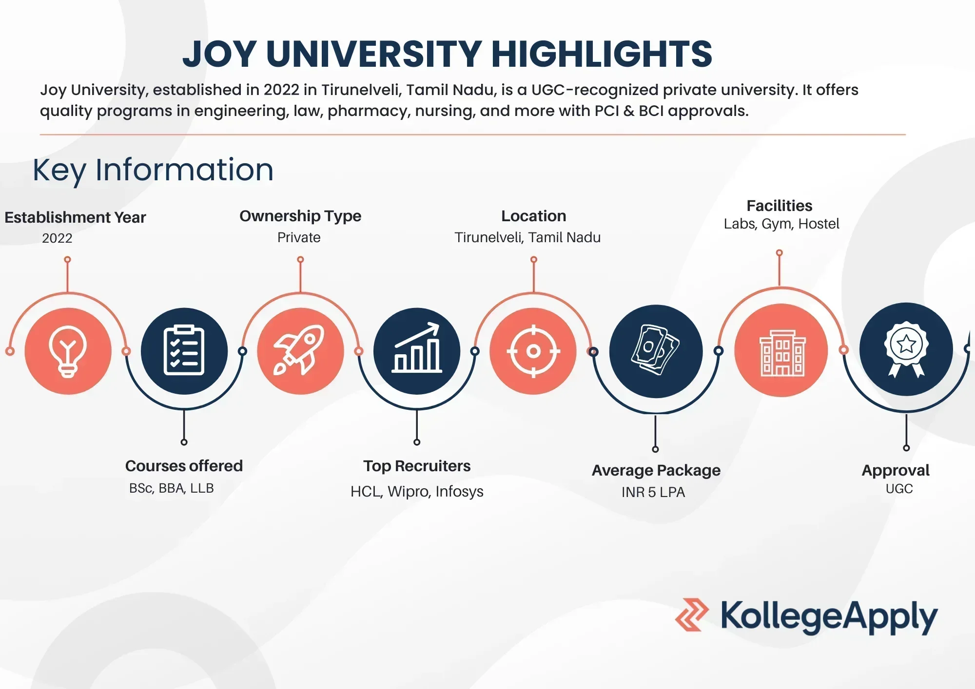 Joy University Highlights
