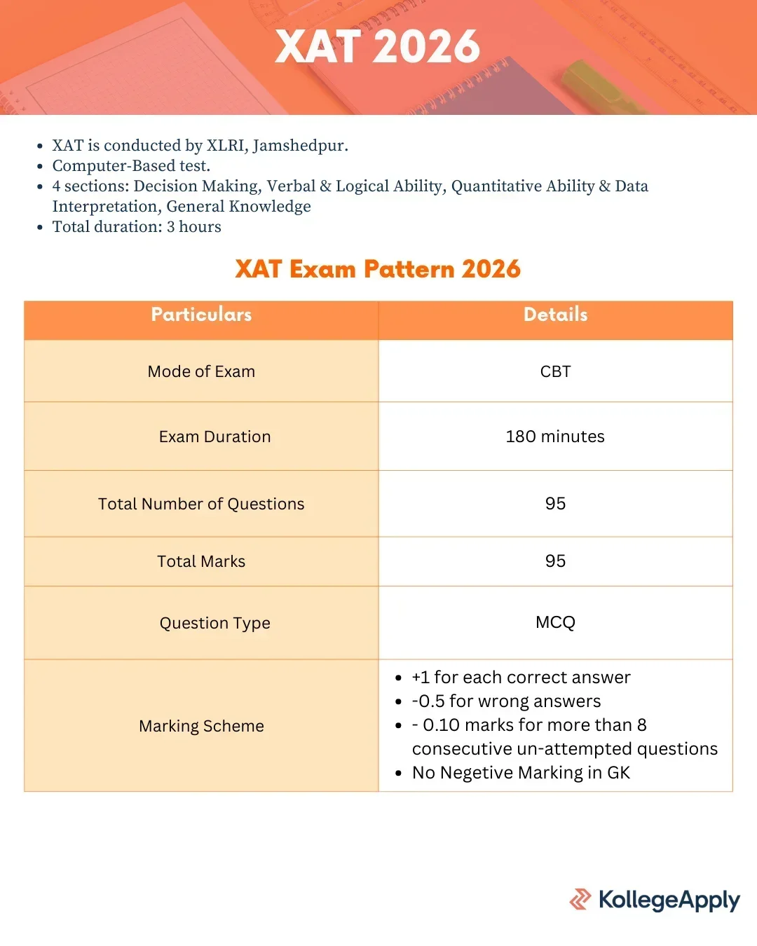 XAT 2026 Highlight