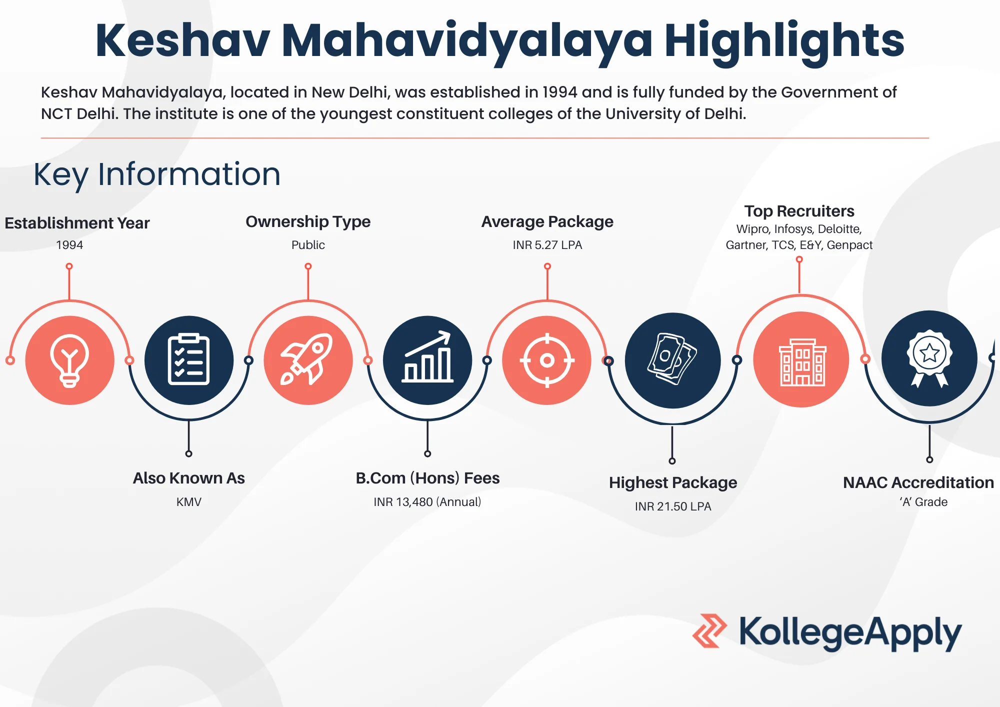 Keshav Mahavidyalaya Highlights