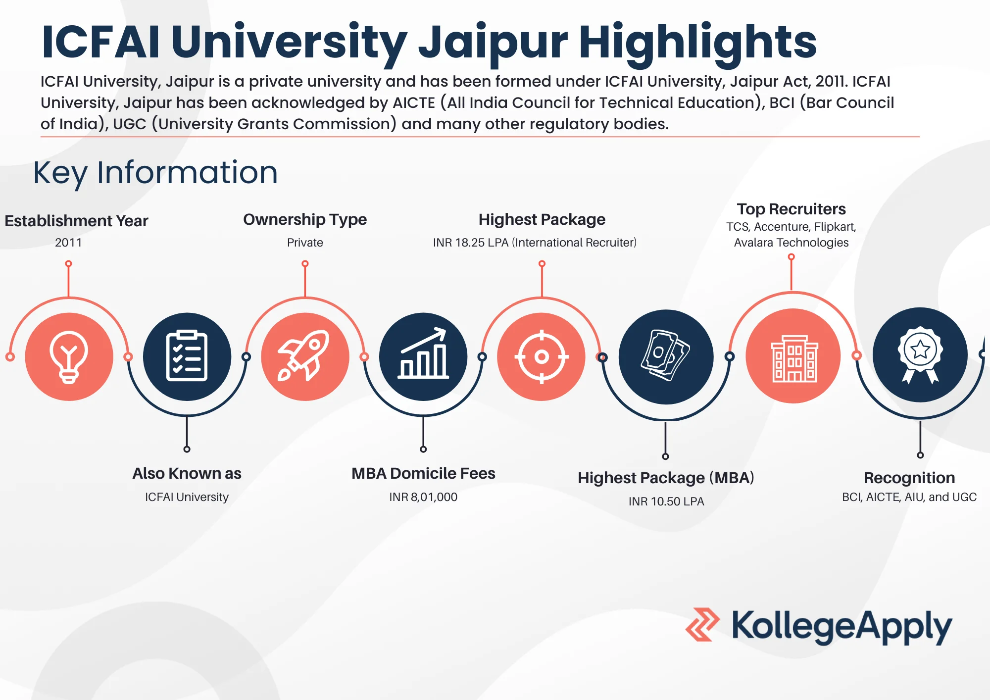 ICFAI University Jaipur Highlights 2025