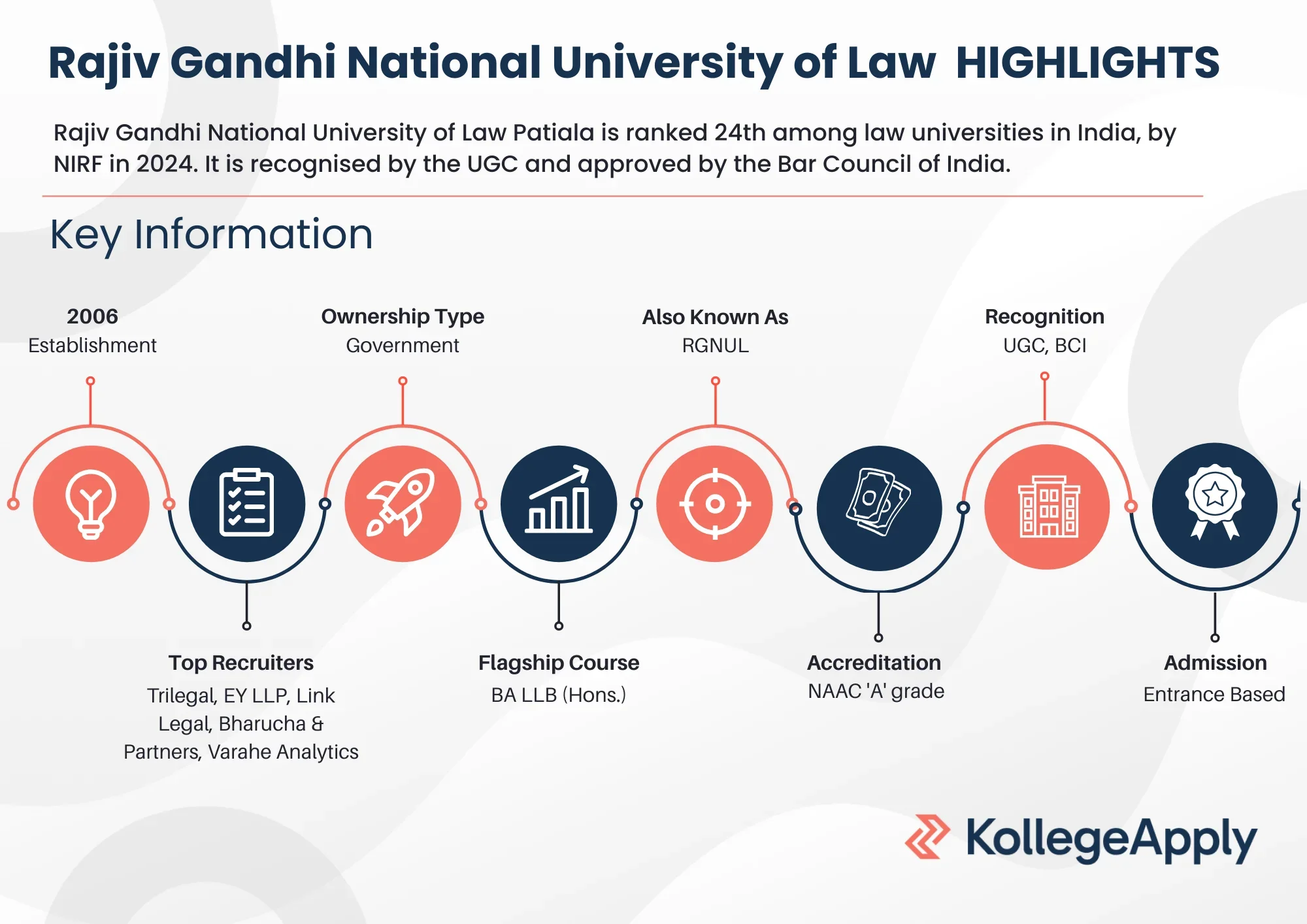 Rajiv Gandhi National University of Law Highlights 2025