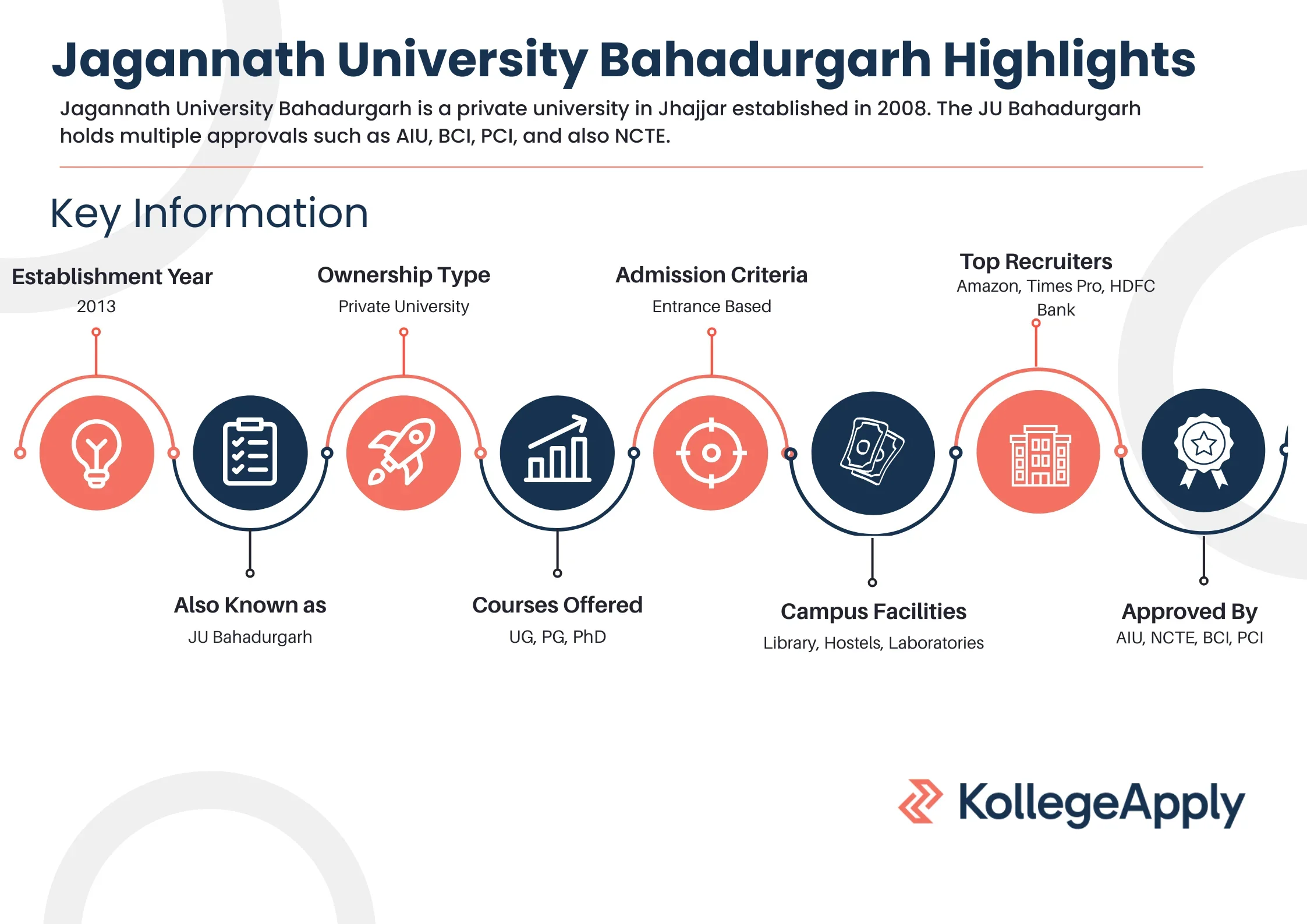 Jagannath University bahadurgarh highlights