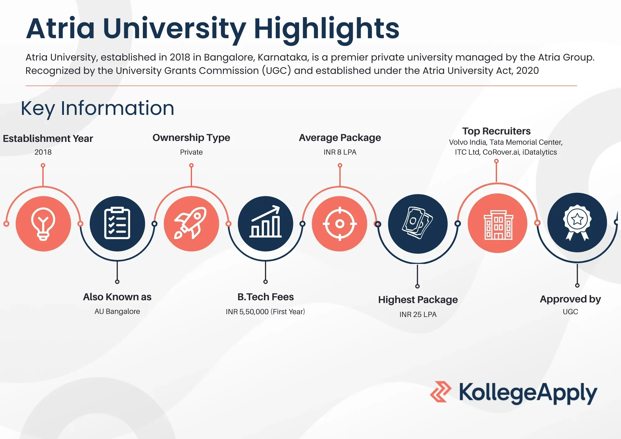 Atria University